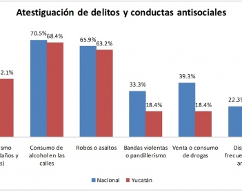 Atestiguación de delitos
