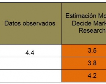 Inflación a la alza  en Mérida
