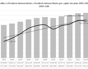 Producto Interno Bruto  y Producto Interno  Bruto per cápita 2003-2013