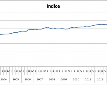 El desempeño económico;  Yucatán al IV trimestre de 2014