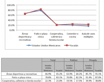 Infrestructura complementaria
