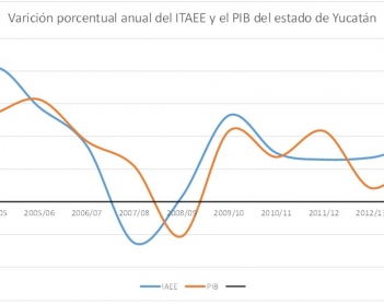 El desempeño de la economía de Yucatán