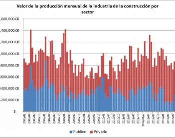 El sector público en la industria de la construcción en Yucatán.