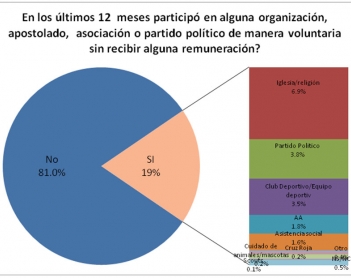 Participación social en Yucatán