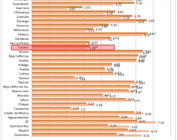 Desempleo: ganadores y perdedores