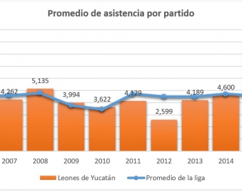 ¡A rugir Leones!
