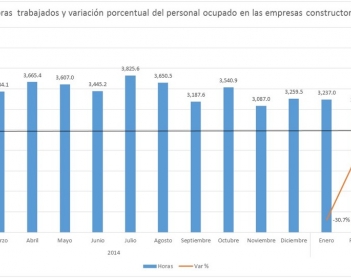 Horas trabajadas: un indicador en descenso