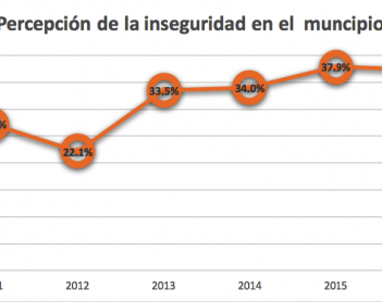Cuestión de enfoque: hablando de seguridad / inseguridad