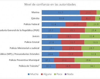 Escudo Yucatán o El gran hermano