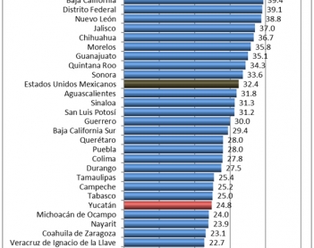 Caracterización del delito en Yucatán.