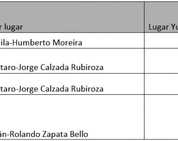 Rolando Zapata Bello es el gobernador mejor evaluado de los diez que pagaron la encuesta
