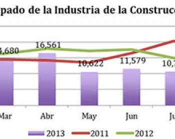 El empleo en la industria de la construcción de Yucatán