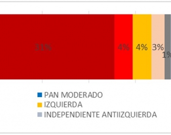 Radiografía del electorado meridano