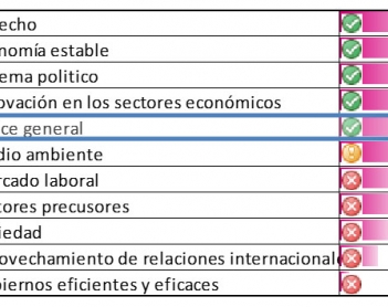 Mérida y el índice de competitividad. 